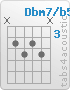 Chord Dbm7/b5 (x,4,5,4,5,x)